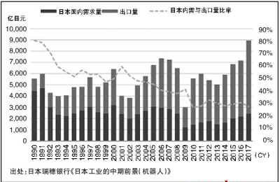 从日本机器人产业领域能学到什么？