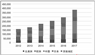 从日本机器人产业领域能学到什么？